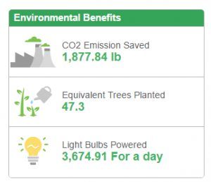 Enviromental Benifits of Solar